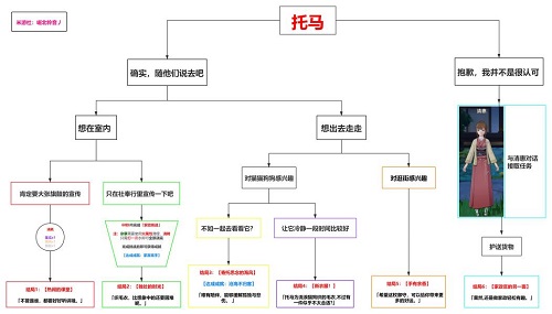 《原神》托马邀约任务全结局解锁指南