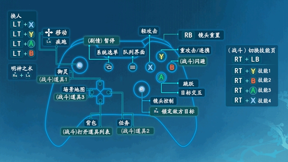 《仙剑奇侠传7》键盘鼠标和手柄操作方法说明