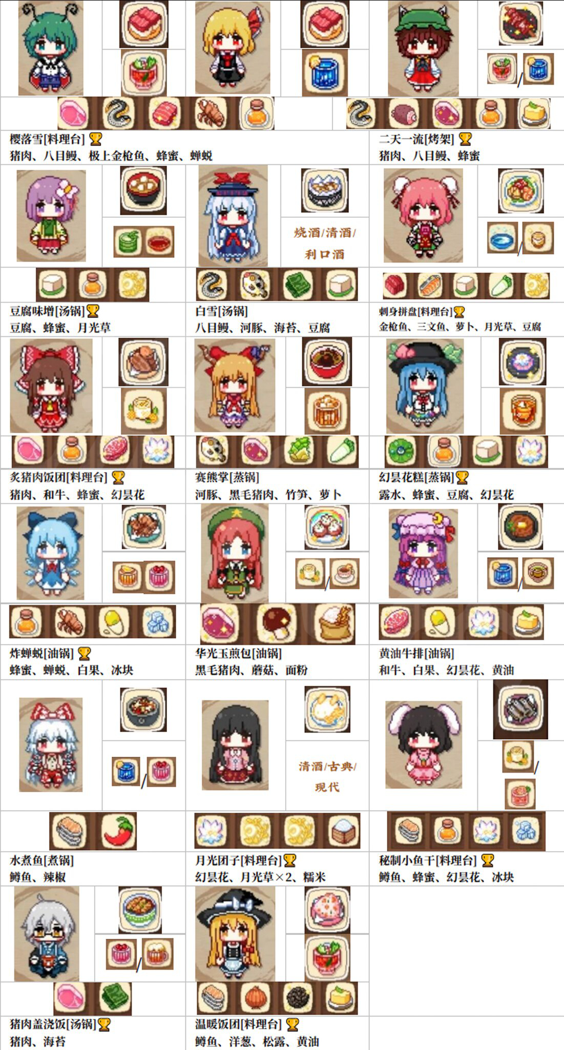 《东方夜雀食堂》特殊客人喜好菜品一图流攻略分享