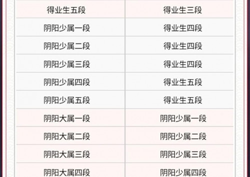 《决战平安京》S15段位继承规则