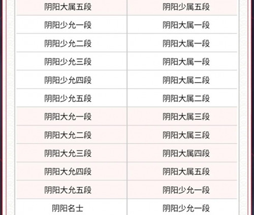 《决战平安京》S15段位继承规则