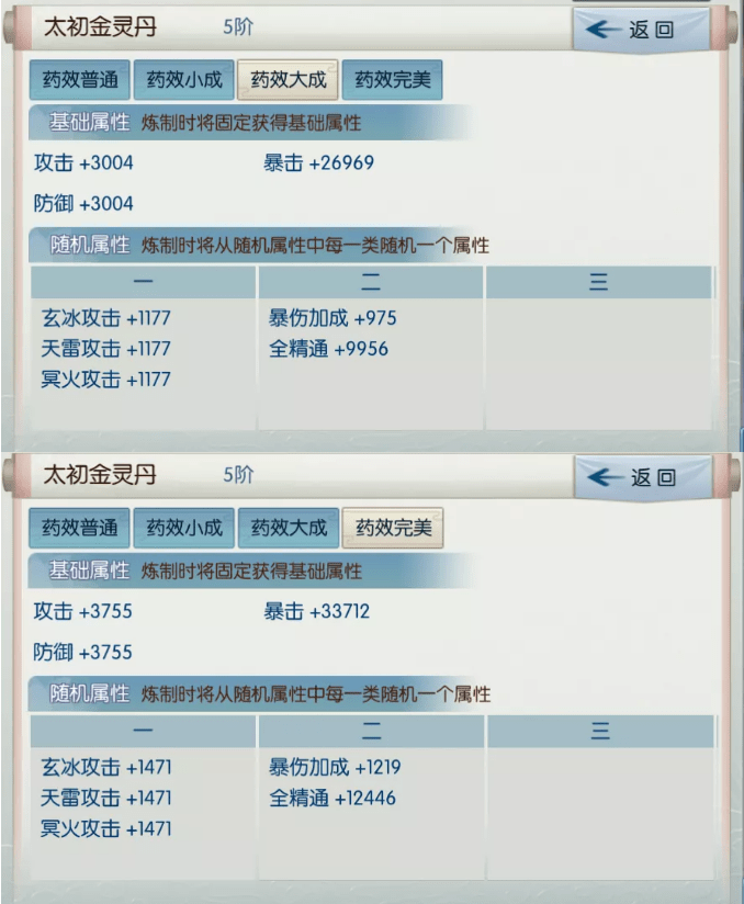 《诛仙》手游太初金灵丹属性介绍
