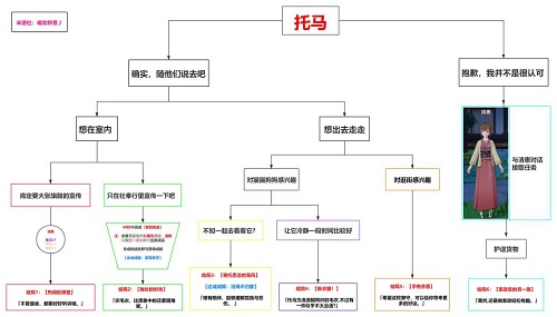 《原神》托马邀约任务全结局解锁攻略