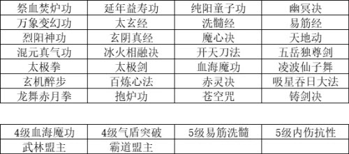 《我的侠客》刀法流玩法攻略
