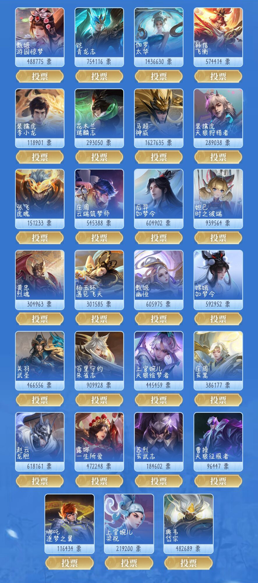 《王者荣耀》六周年限定皮肤投票返厂排名一览