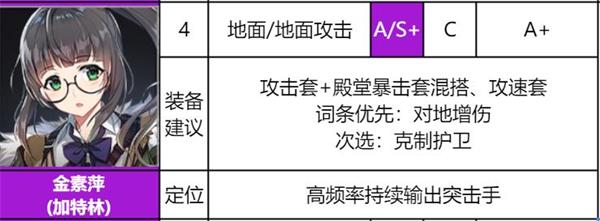 《异界事务所》金素萍装备推荐及强度介绍