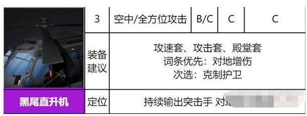 《异界事务所》黑尾直升机装备推荐及强度介绍