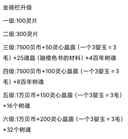 《妄想山海》坐骑栏升级材料一览