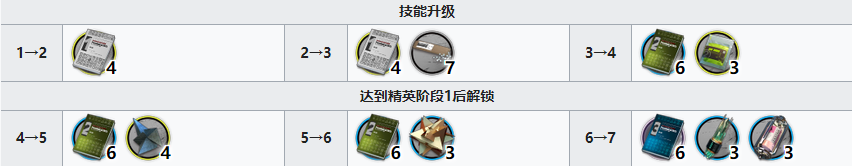 《明日方舟》灰毫精二材料消耗介绍