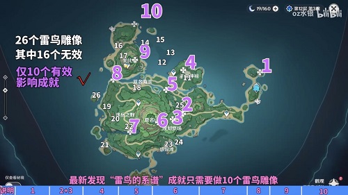 《原神》雷鸟雕像位置介绍