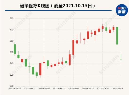 周末炸锅！2天蒸发近200亿，千亿“牙茅”董事长怒喷网友：买我们的股票是我们的耻辱……