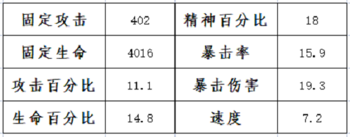 《斗罗大陆：魂师对决》魂环年限突方法分享