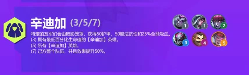 《金铲铲之战》S6赛季双城之战羁绊效果大全