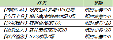 《王者荣耀》完成任务领点券活动介绍