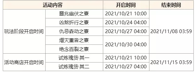 《原神》谜境悬兵活动开启时间介绍