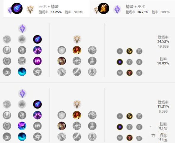 《英雄联盟手游》男枪天赋加点指南