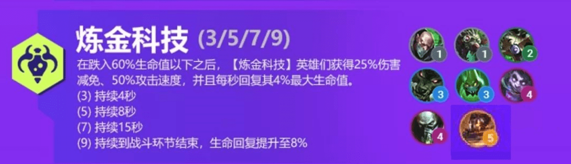 《金铲铲之战》S6双城之战新羁绊炼金科技解析