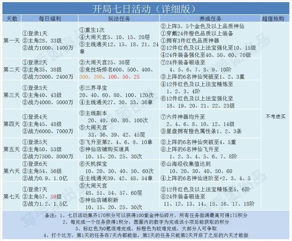 《道友请留步》新手种族选择推荐