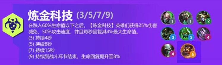 《金铲铲之战》炼金科技羁绊详解