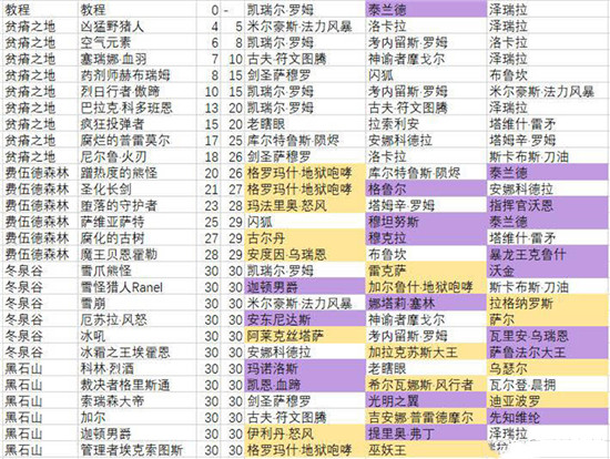 《炉石传说：佣兵战纪》平民决斗场阵容分享
