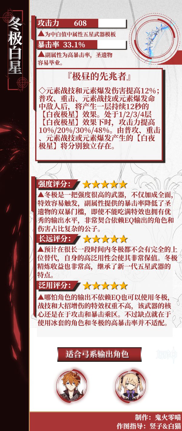 《原神》冬极白星强度一览