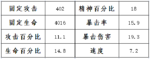 《斗罗大陆：魂师对决》魂环年限突破攻略