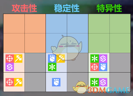 《少前：云图计划》效果抵抗作用介绍
