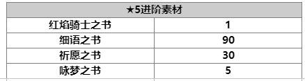 《另一个伊甸：超越时空的猫》拉蒂亚斯技能及属性一览