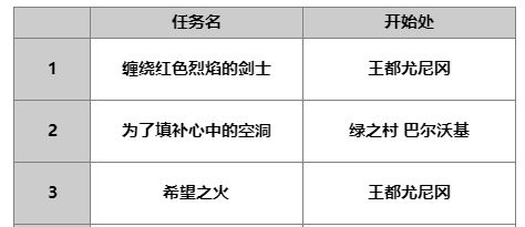 《另一个伊甸：超越时空的猫》拉蒂亚斯技能及属性一览