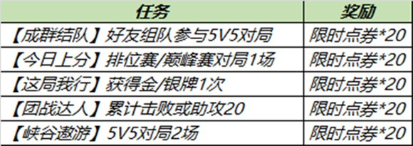 《王者荣耀》倾情回馈活动介绍