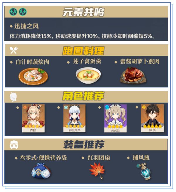 《原神》冬极白星突破材料收集路线分享