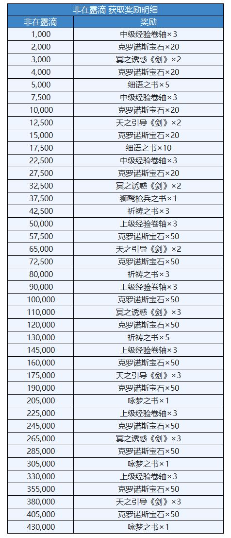 《另一个伊甸》起始的骑士与祈祷的魔剑外传流程攻略