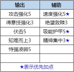 《数码宝贝：新世纪》天女兽培养攻略