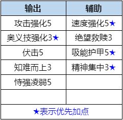 《数码宝贝：新世纪》天女兽培养攻略