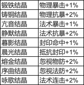 《梦幻西游手游》时空结晶作用介绍