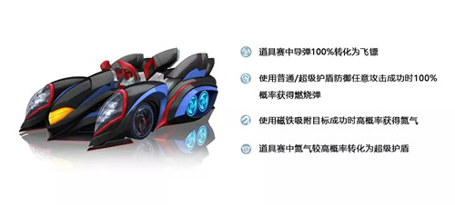 《跑跑卡丁车》手游侠影正义属性一览