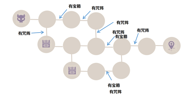 《原神》噩兆幽伏之寮试炼通关攻略