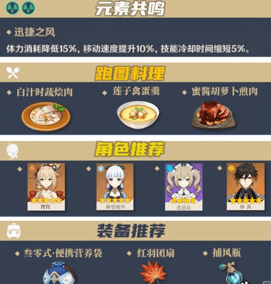 《原神》冬极白星突破材料收集路线介绍