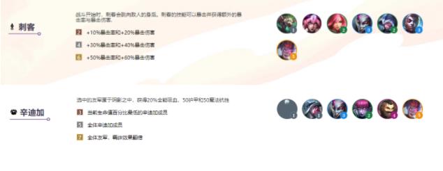 《云顶之弈》s6阵容汇总分享