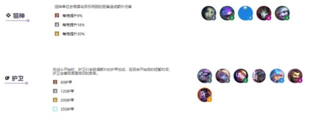 《云顶之弈》s6阵容汇总分享