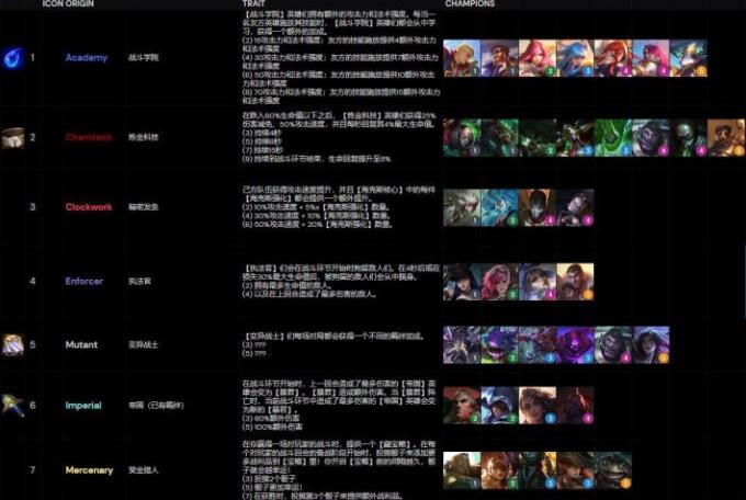 《云顶之弈》s6阵容汇总分享