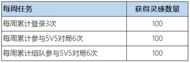 《王者荣耀》惟愿与你活动内容和奖励汇总