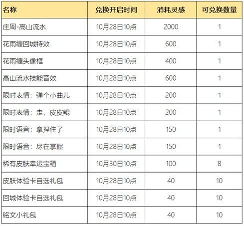 《王者荣耀》惟愿与你活动内容和奖励汇总