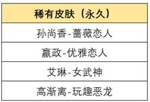 《王者荣耀》惟愿与你活动内容和奖励汇总
