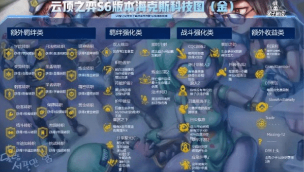 《云顶之弈》s6额外羁绊什么意思