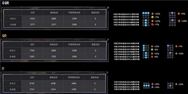 《悠久之树》稀有度和强度关系一览