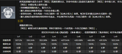 《原神》荒泷一斗天赋升级优先级详解