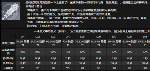 《原神》荒泷一斗天赋升级优先级详解