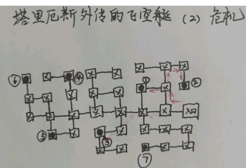 《地下城堡3：魂之诗》塔里厄斯外传危机迷宫攻略