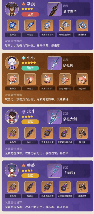 《原神》2.2辛焱超载阵容搭配攻略